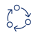 Process improvement Process improvement