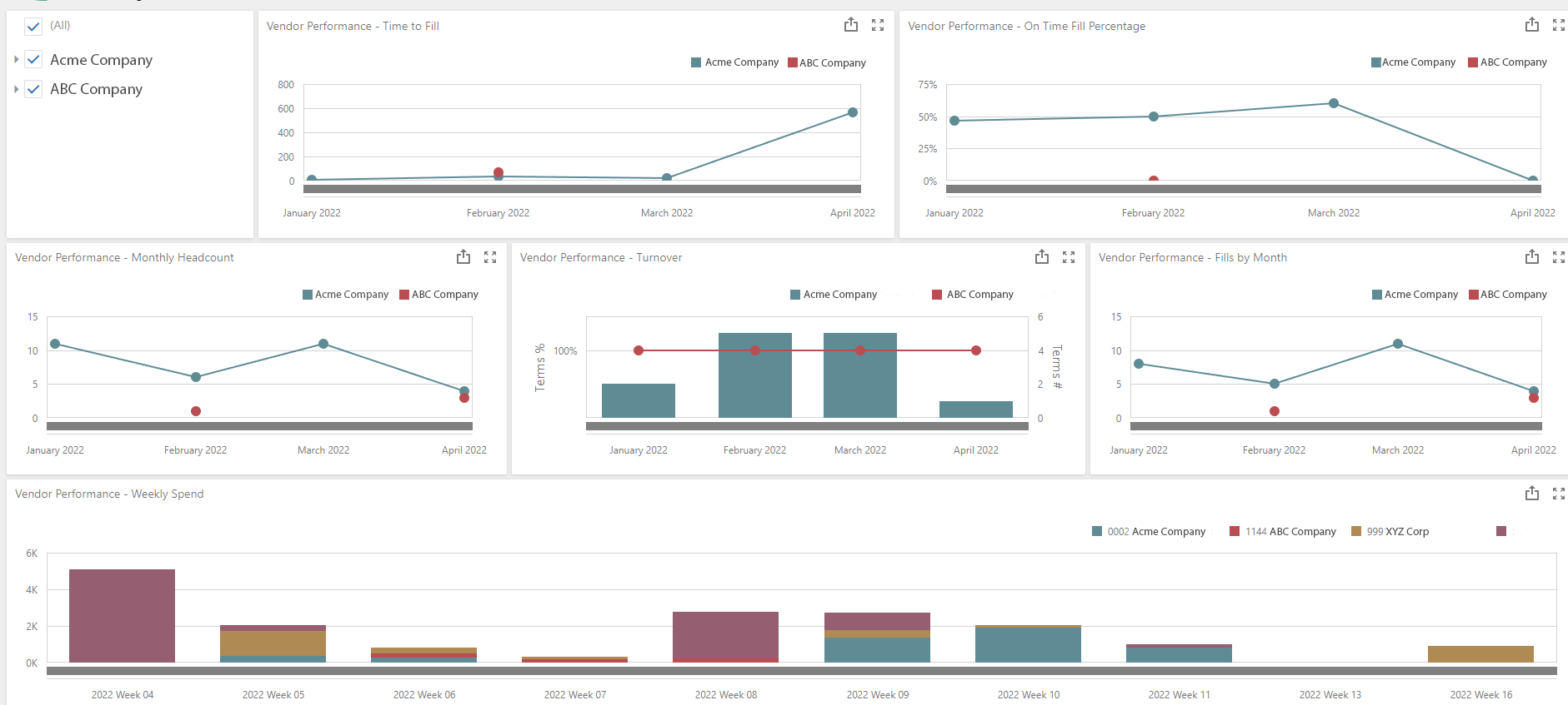 Vendor Management System 2